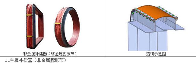 脱硫脱硝非金属补偿器